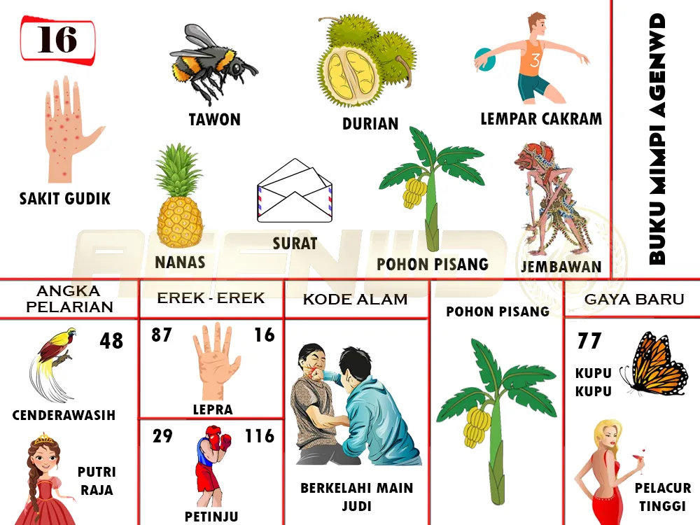 buku mimpi erek erek togel 16