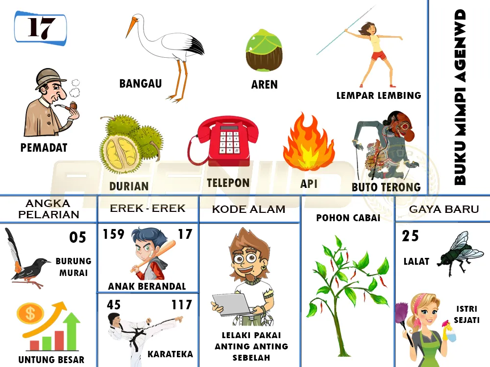 buku mimpi erek erek togel 17