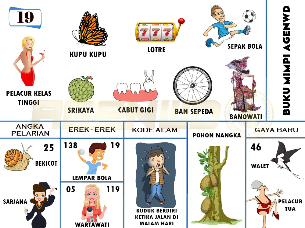 buku mimpi erek erek togel 19