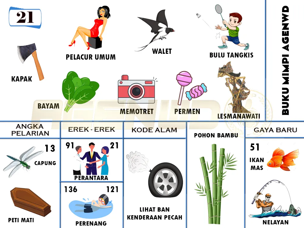 buku mimpi erek erek togel 21