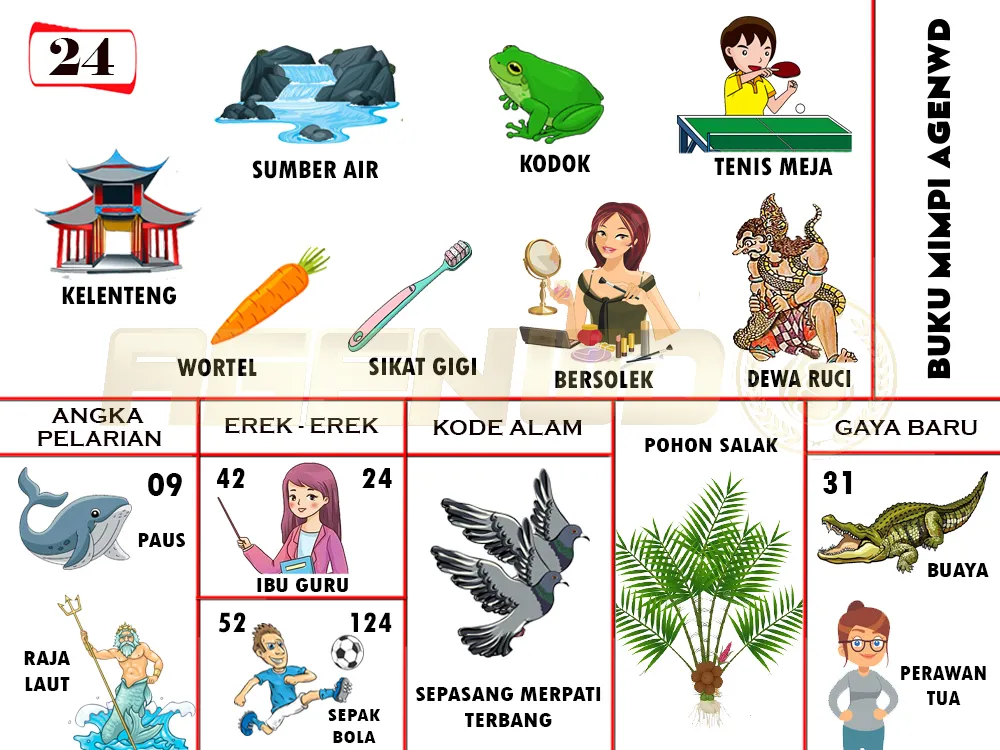 buku mimpi erek erek togel 24