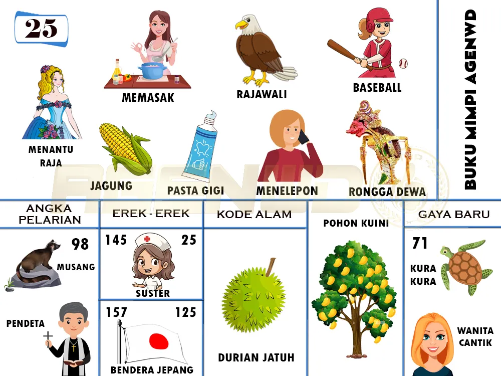 buku mimpi erek erek togel 25