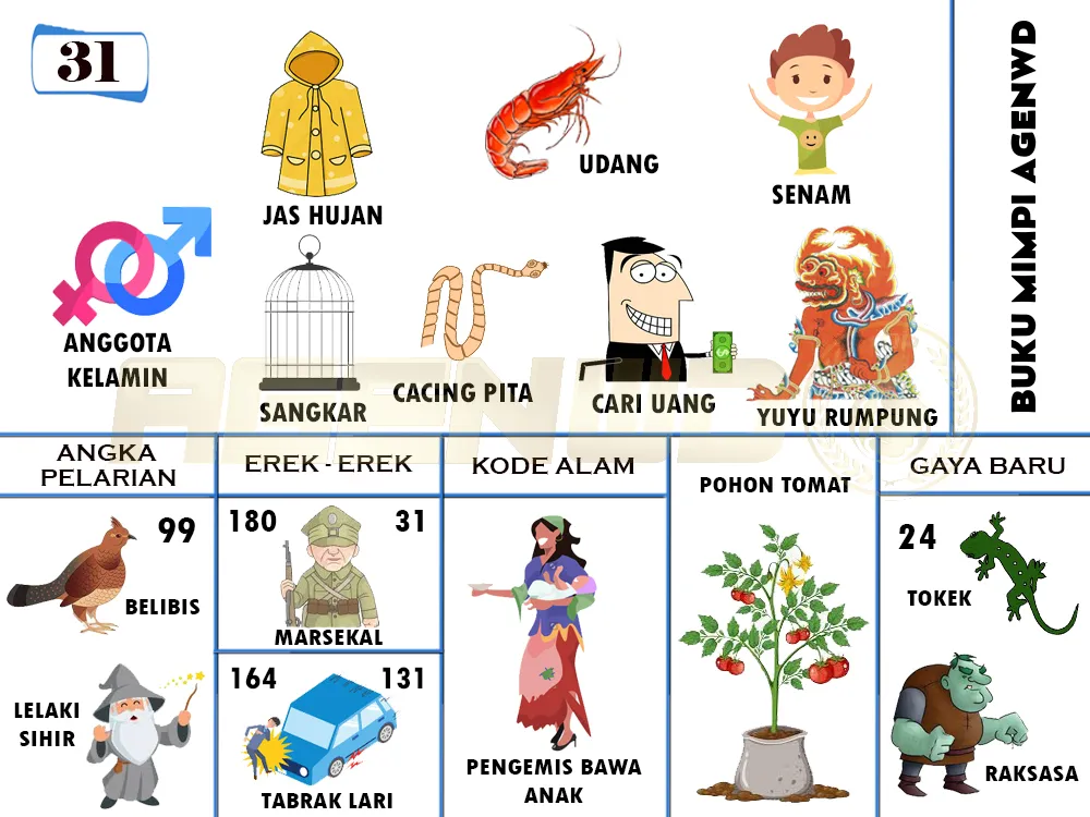 buku mimpi erek erek togel 31