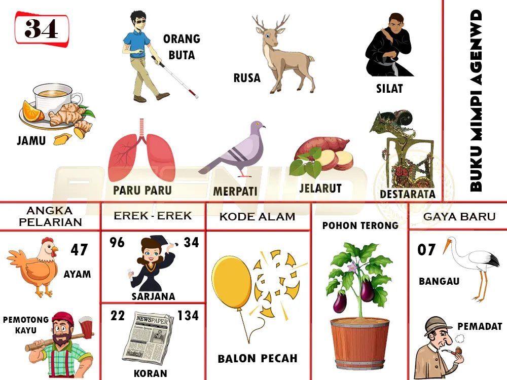 buku mimpi erek erek togel 34