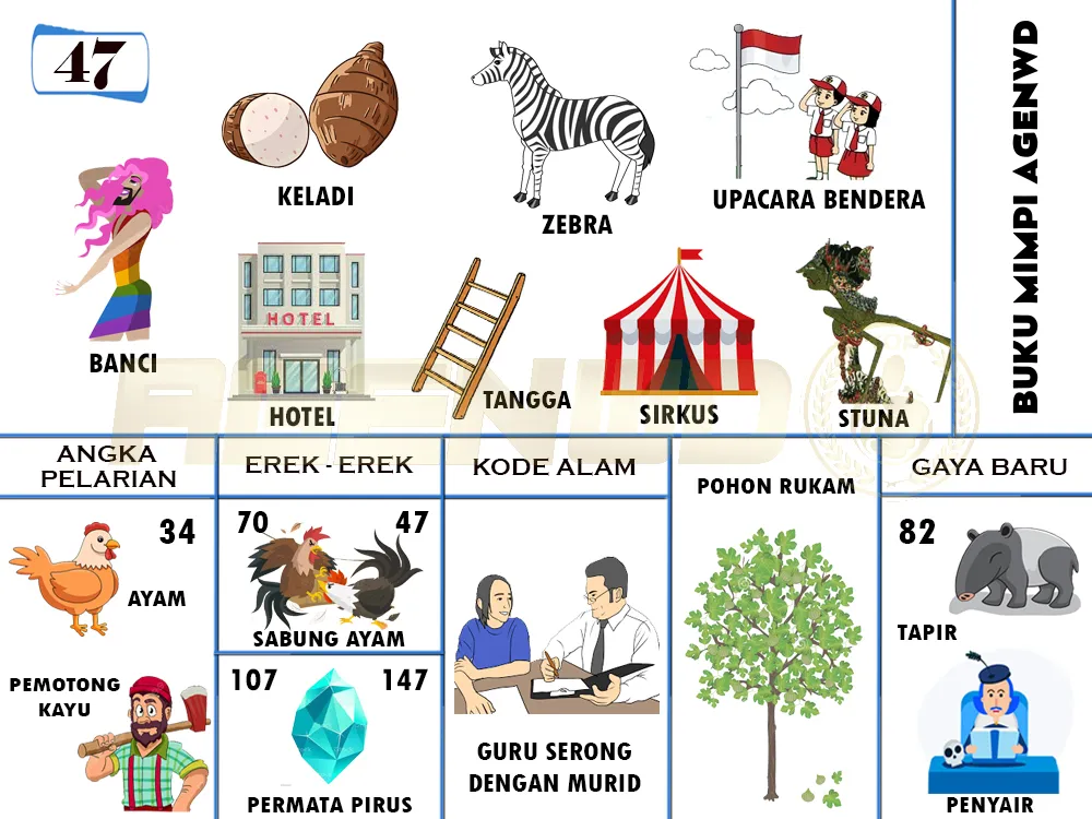 buku mimpi erek erek togel 47