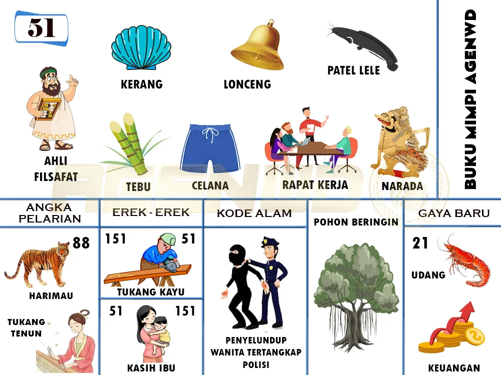 buku mimpi erek erek togel 51