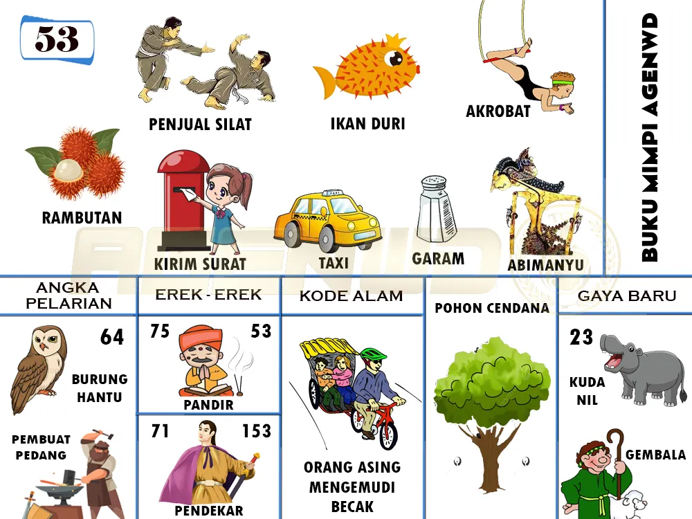 buku mimpi erek erek togel 53