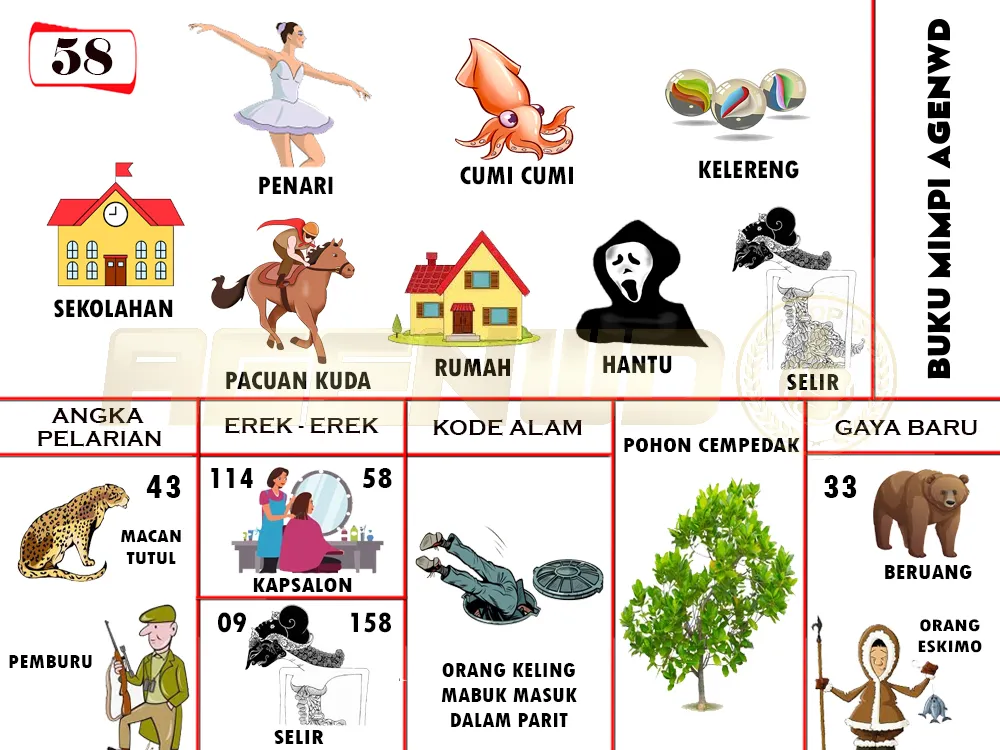 buku mimpi erek erek togel 58