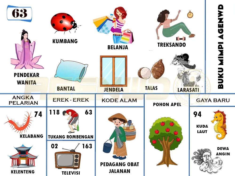 buku mimpi erek erek togel 63