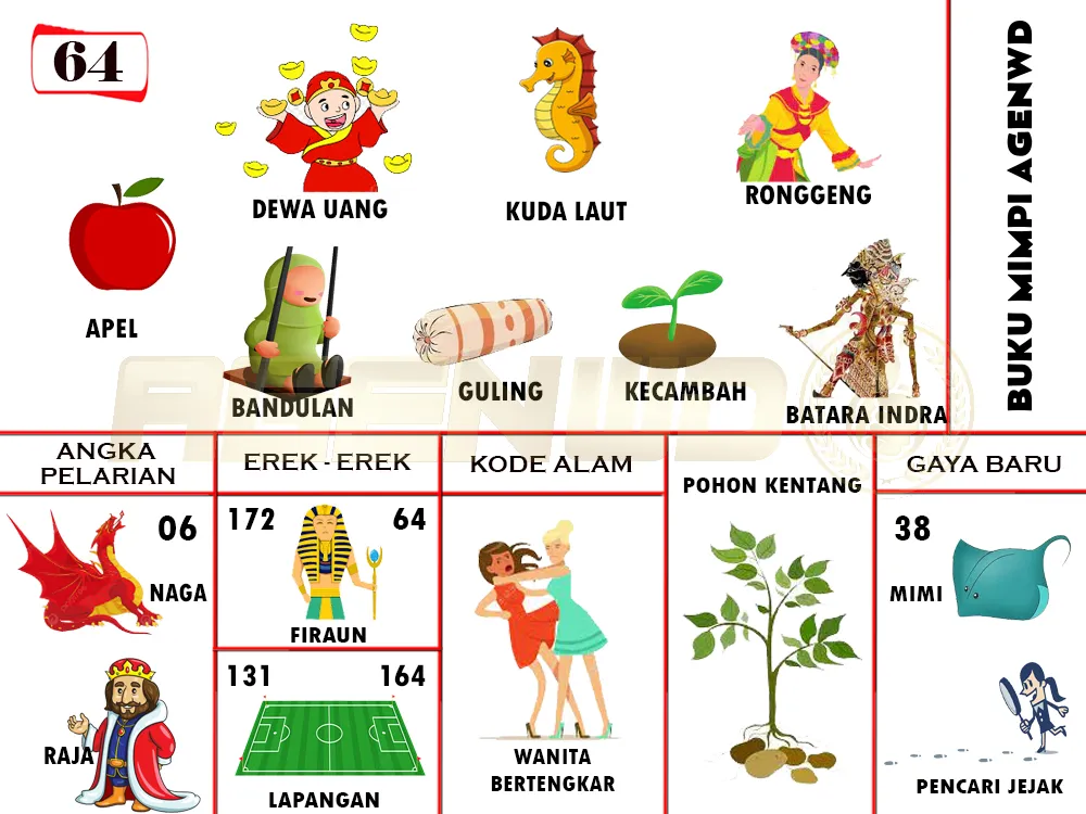 buku mimpi erek erek togel 64