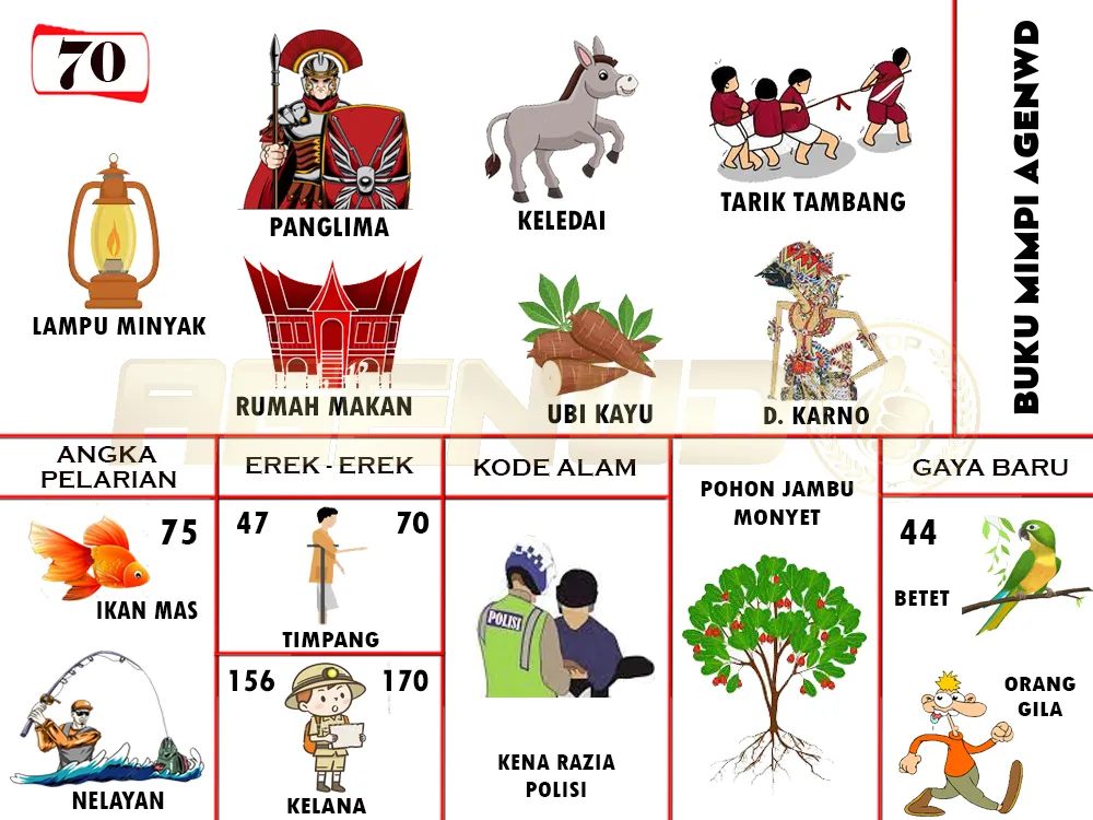 buku mimpi erek erek togel 70