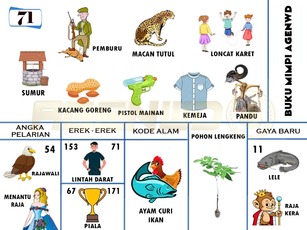 buku mimpi erek erek togel 71