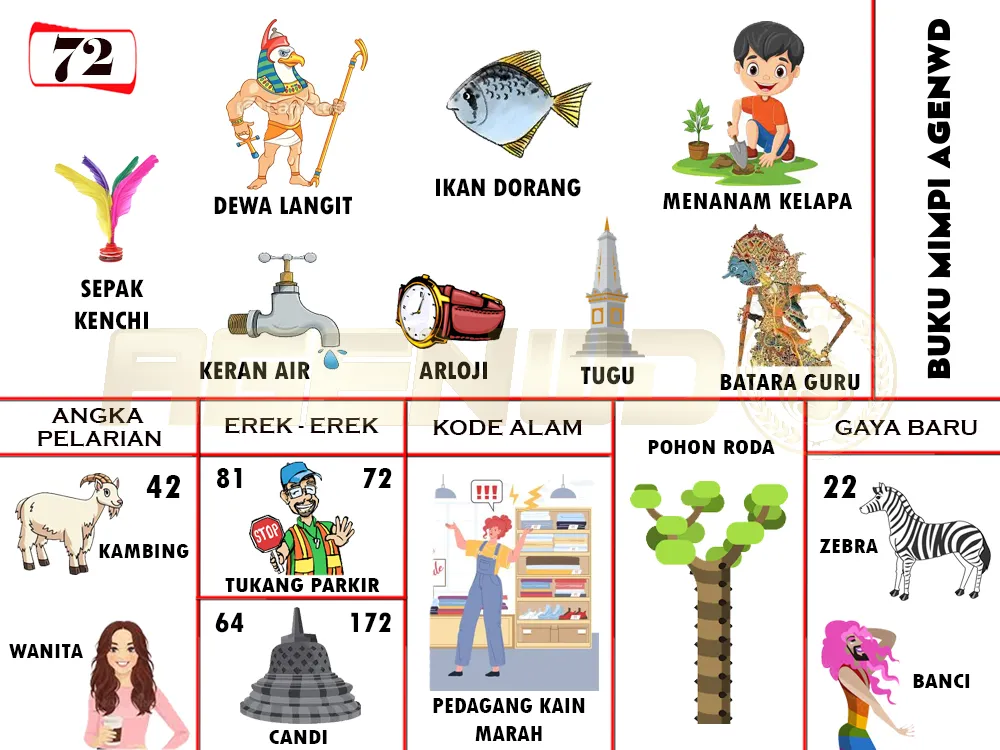 buku mimpi erek erek togel 72