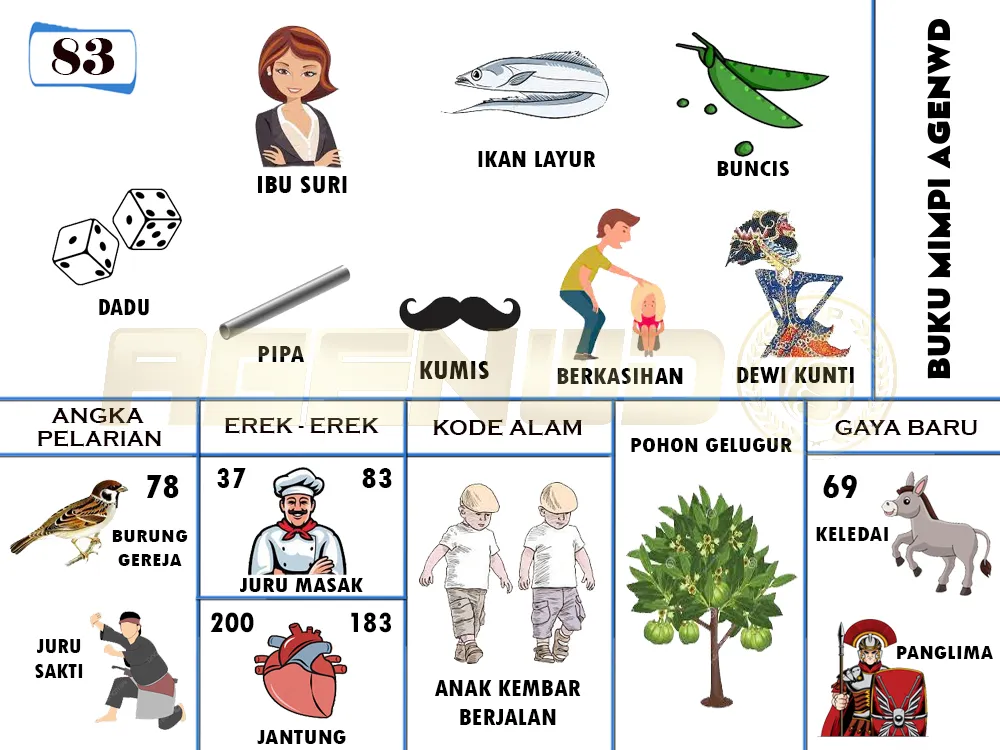 buku mimpi erek erek togel 83
