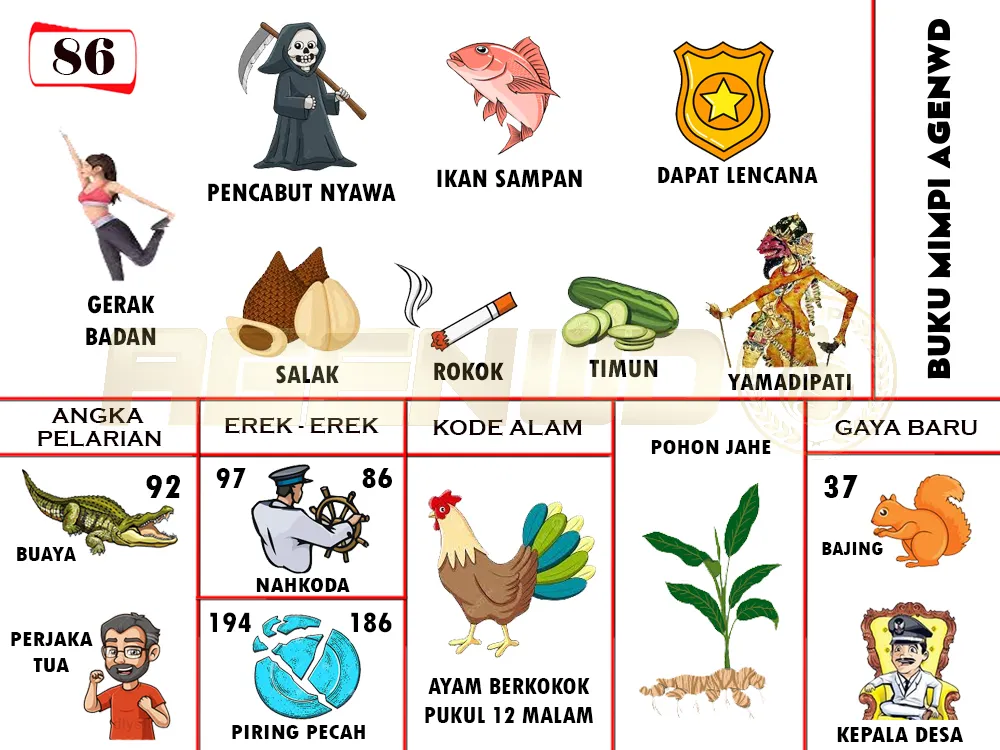 buku mimpi erek erek togel 86
