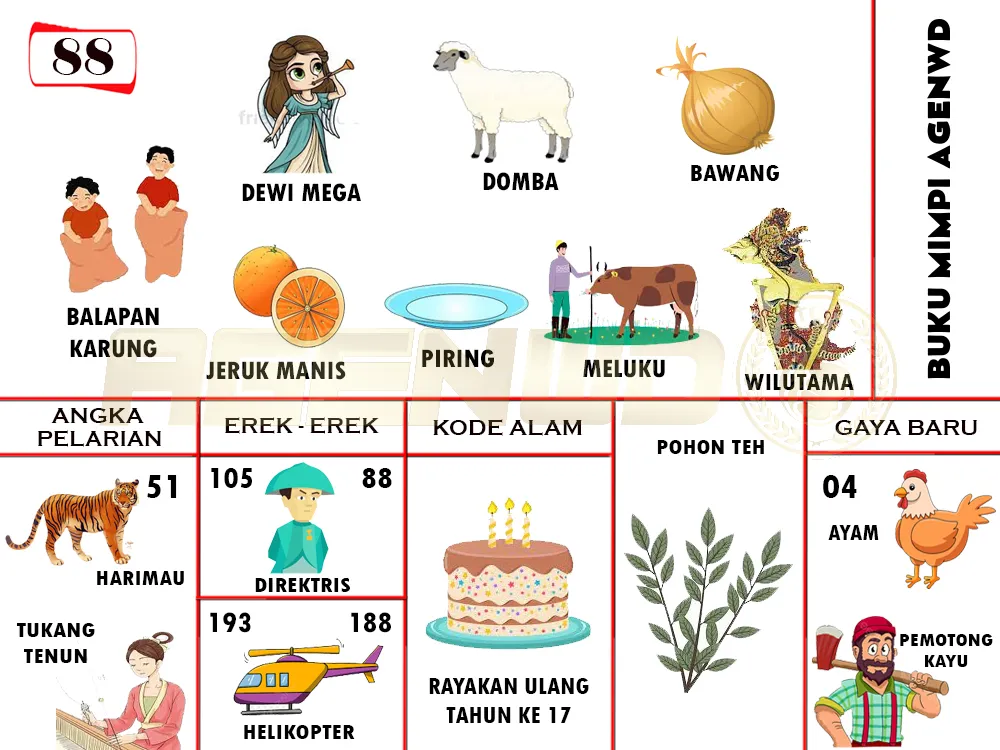 buku mimpi erek erek togel 88