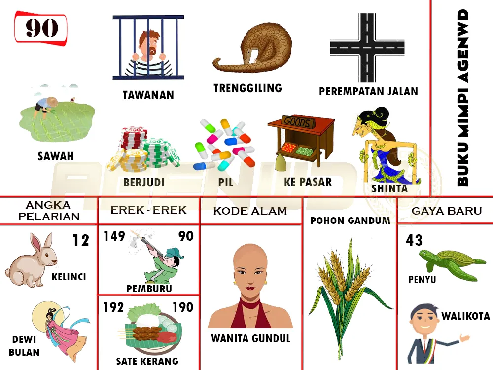 buku mimpi erek erek togel 90